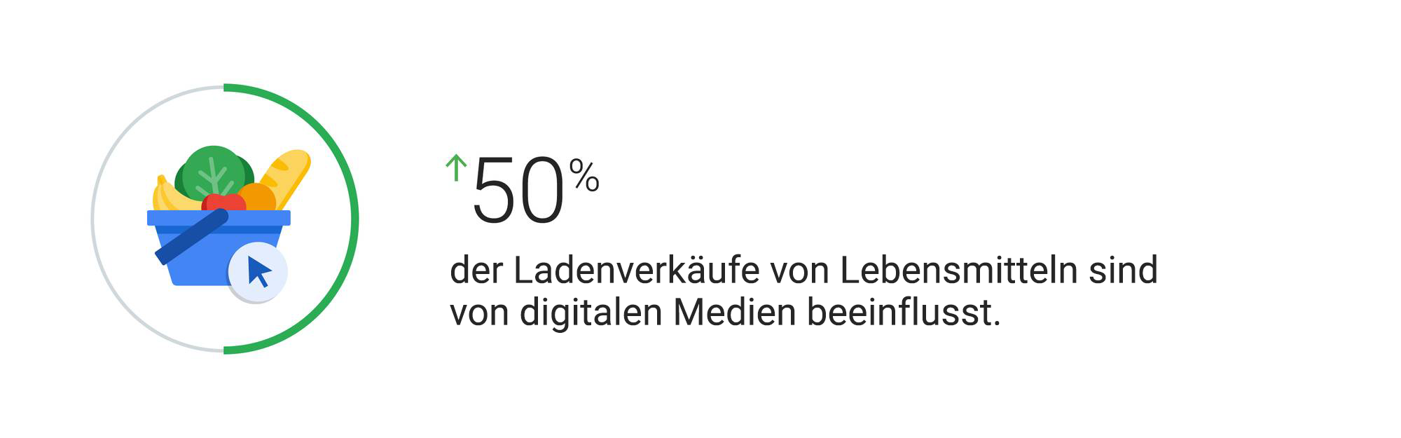 Einkaufen im Netz: Omni-Channel-Lebensmittelhändler haben die Nase vorn