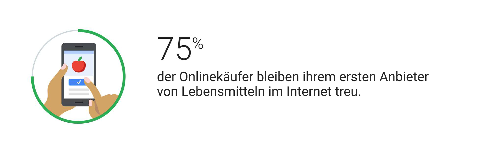 Einkaufen im Netz: Omni-Channel-Lebensmittelhändler haben die Nase vorn
