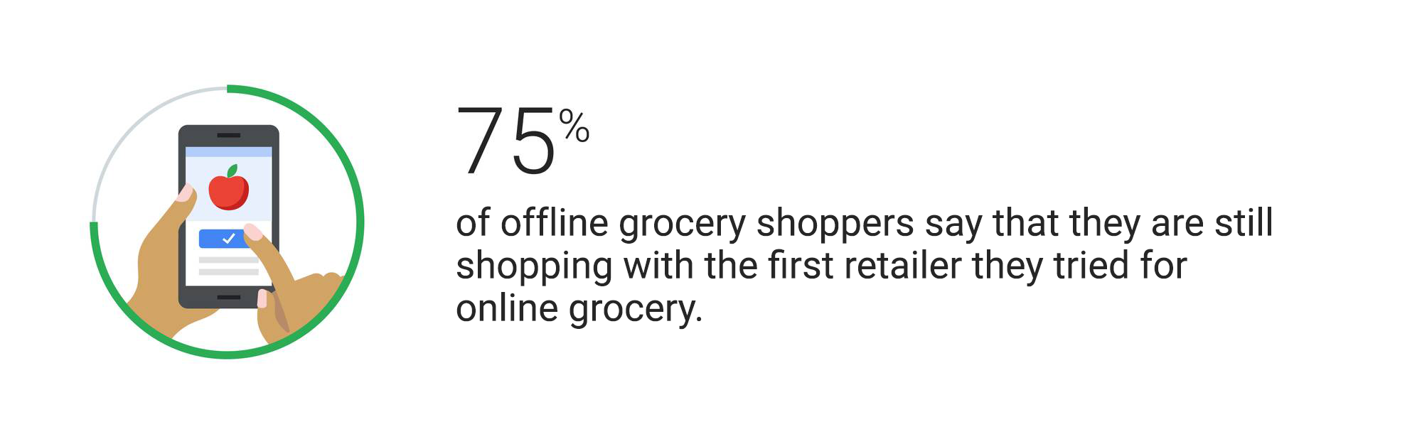 How omnichannel grocers can win as shopping moves online