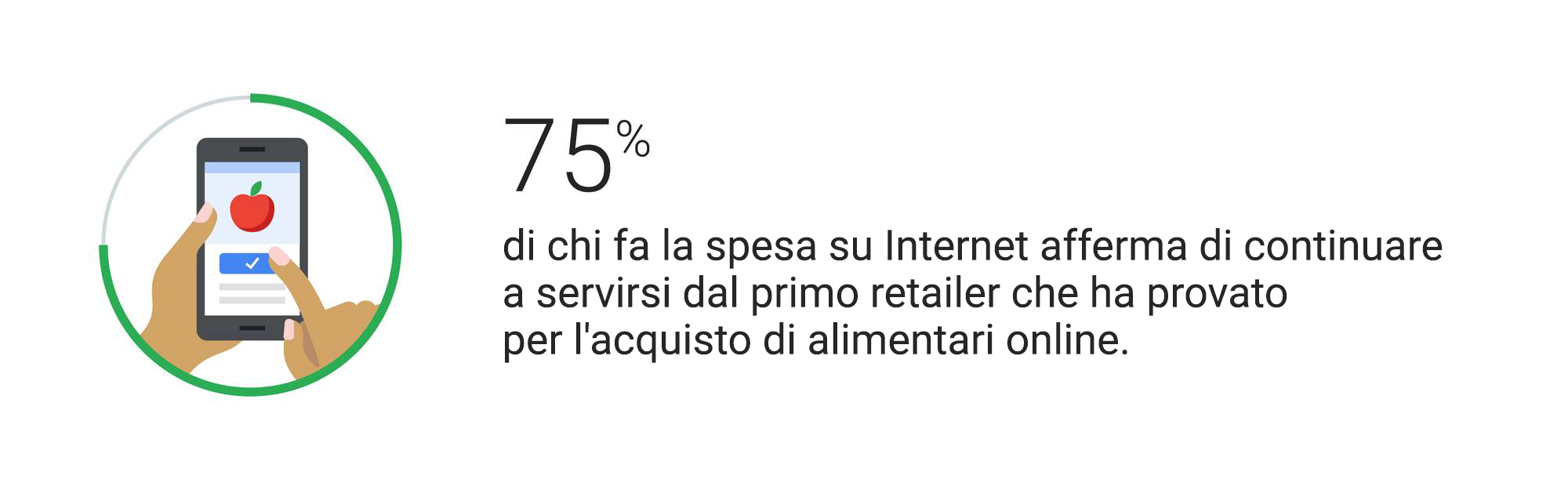 Come i negozi di alimentari omnicanale possono battere la concorrenza con l'aumento degli acquisti online