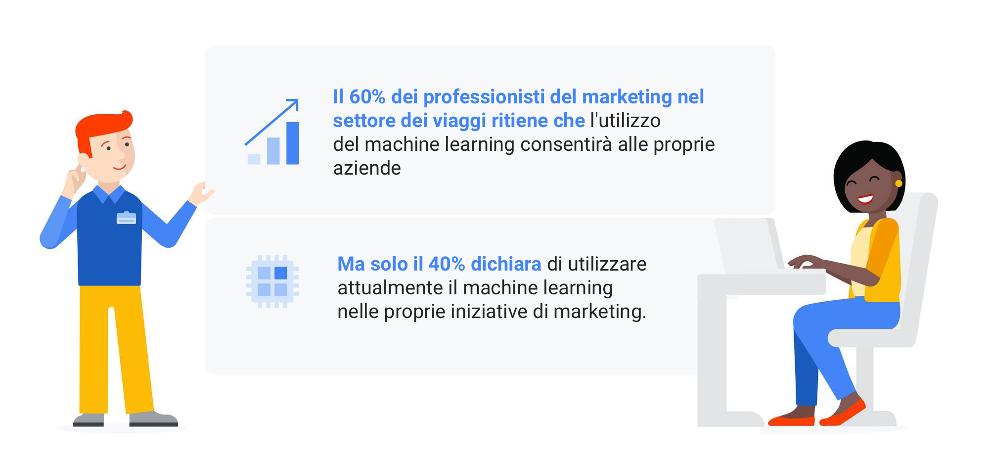 Scopri come dati, misurazione e automazione possono rendere il marketing dei viaggi un fattore di crescita aziendale