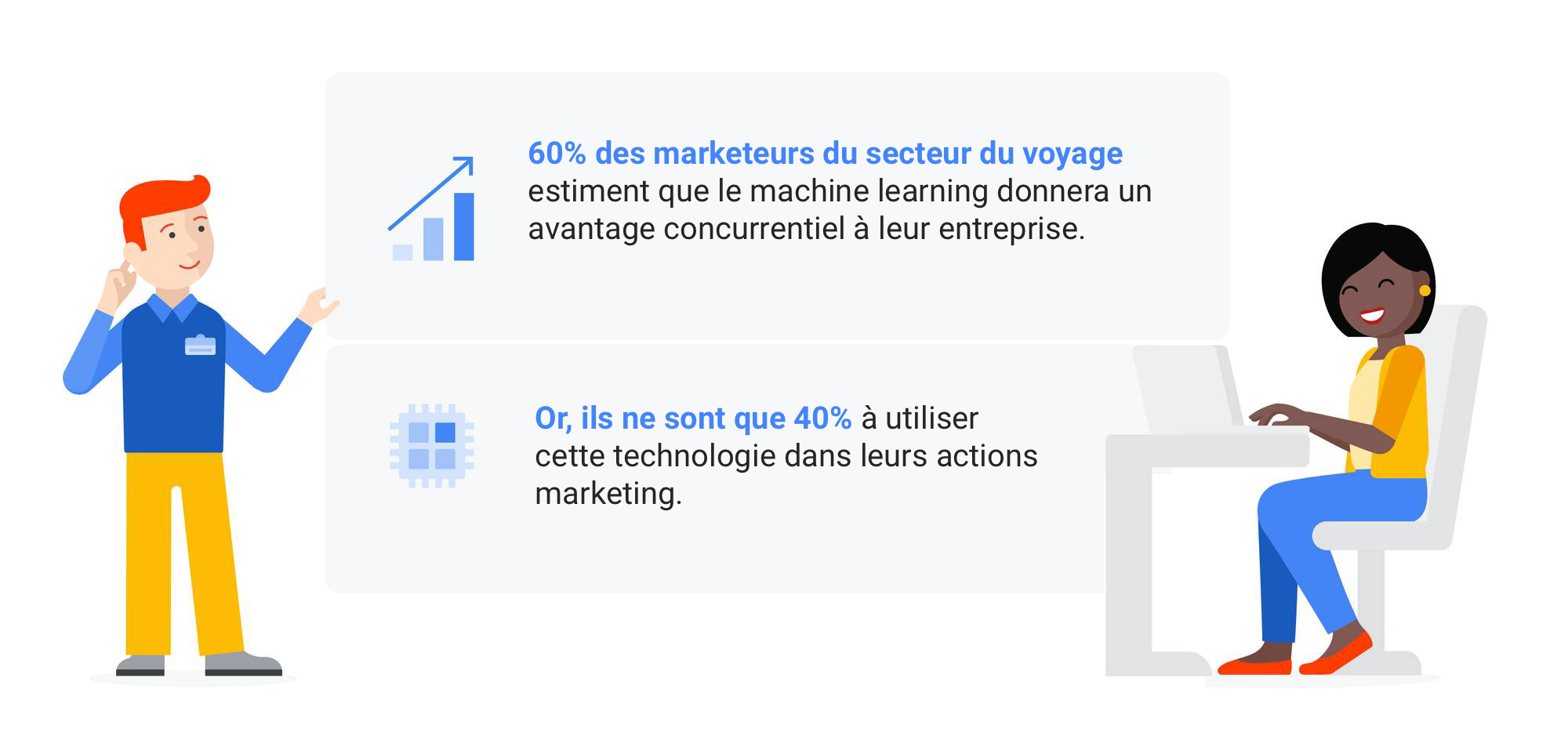 Insights, mesure et automatisation : 3 vecteurs de croissance des marques de voyage