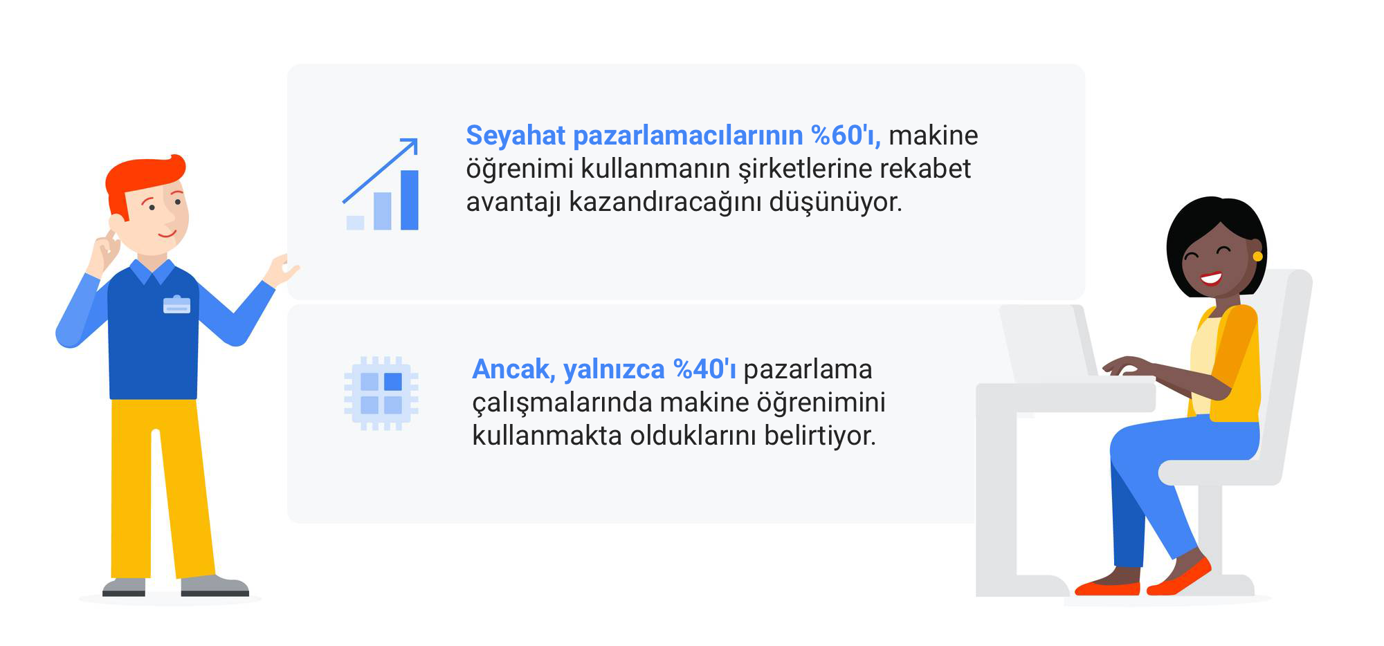 Veri, ölçüm ve otomasyon, seyahat pazarlamacılarının büyümesini nasıl sağlayabilir?