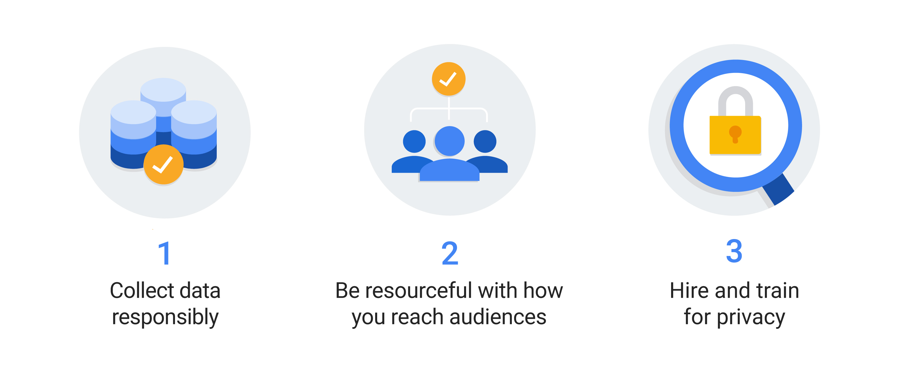 3 illustrated blue and gold icons with labels. Disc stacks and a checkmark: 1 Collect data responsibly; People symbols with a checkmark: 2 Be resourceful with how you reach audiences; Magnifying glass hovering over a lock: 3 Hire and train for privacy