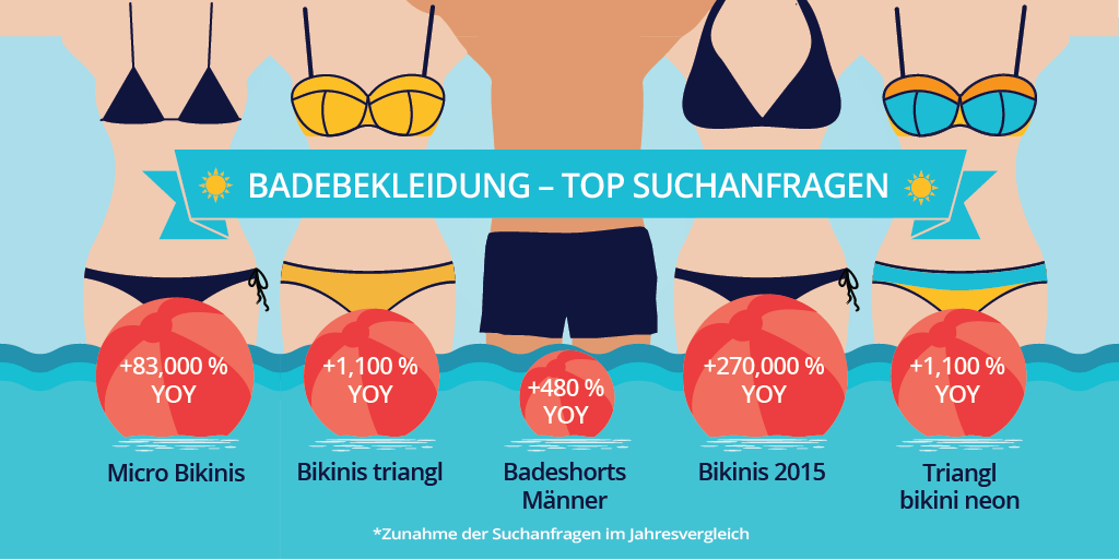 google summer trends body 5