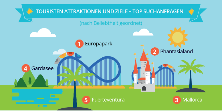 google summer trends body 4