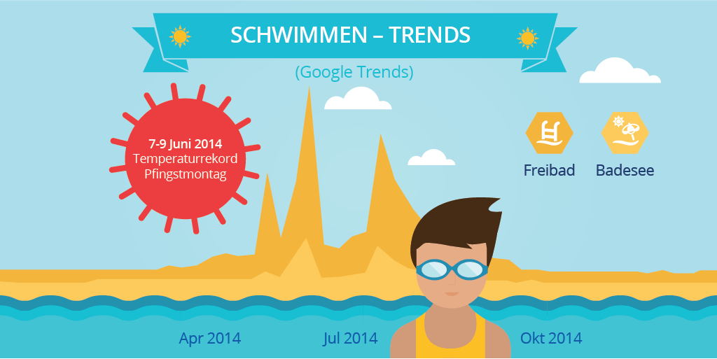 google summer trends body 8