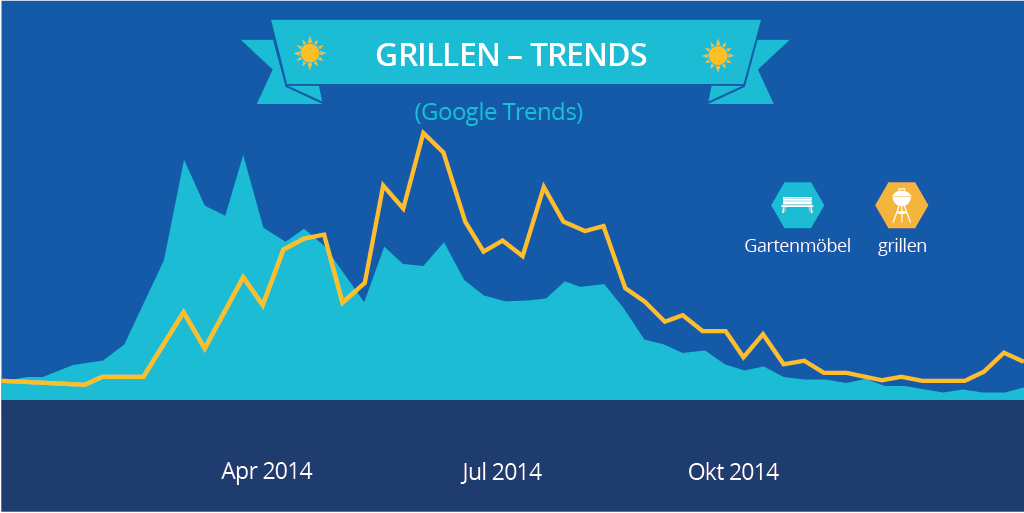 google summer trends body 9