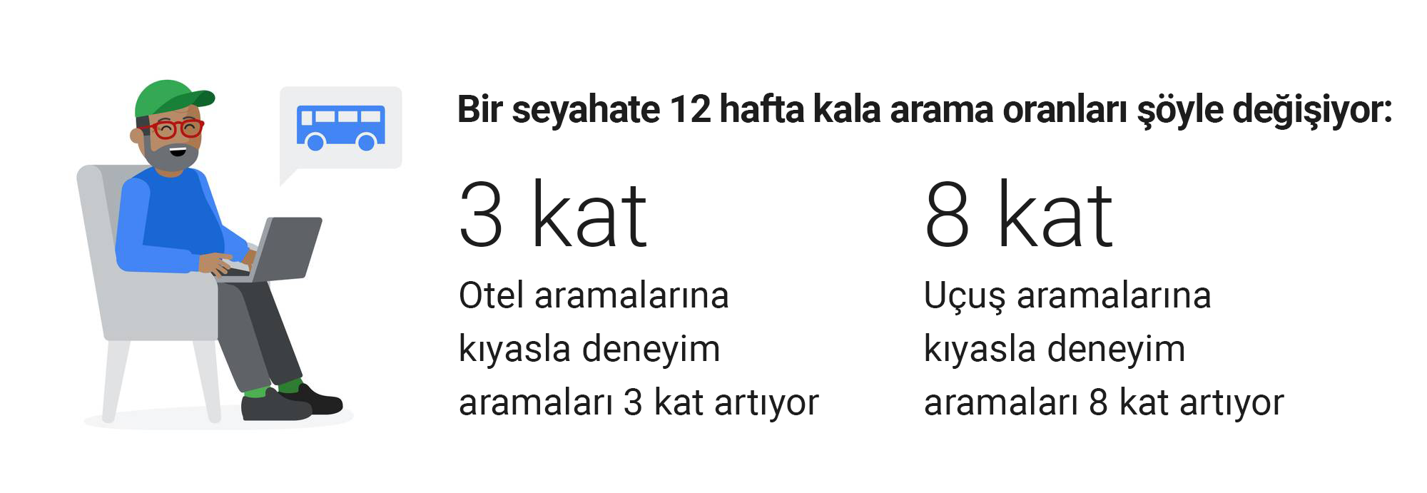 Seyahat sektöründeki pazarlamacıların, deneyim arayan tüketiciler hakkında bilmesi gerekenler