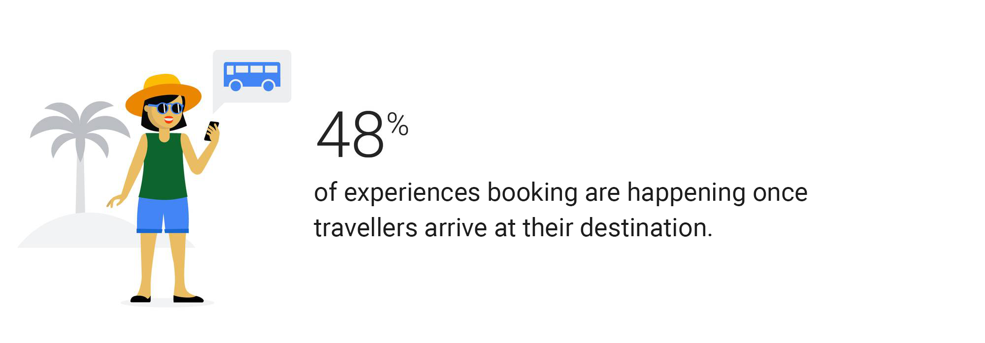 What travel marketers should know about people searching for experiences