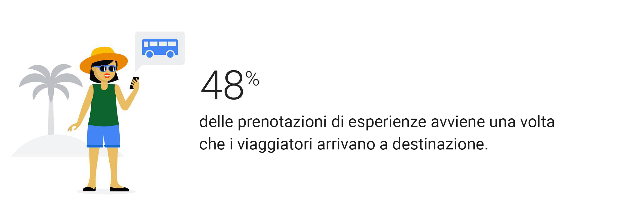 Cosa dovrebbero sapere i professionisti del marketing nel settore dei viaggi sugli utenti che cercano esperienze
