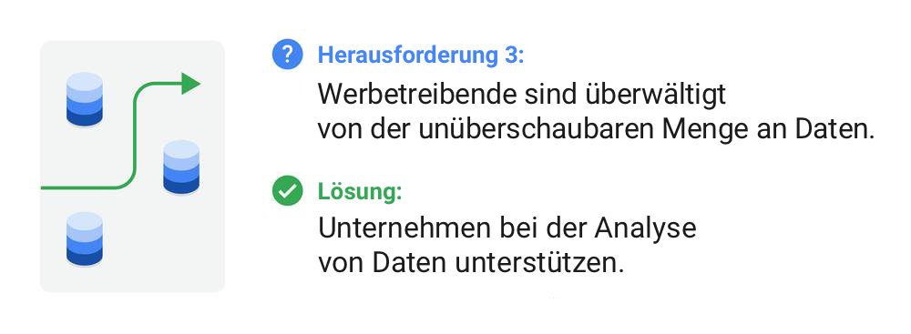 Erfolgsstrategien für Performance-Agenturen in der datengetriebenen Welt