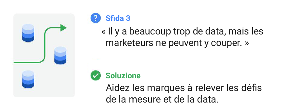 Comment les agences de performance marketing se développent dans une ère data-driven