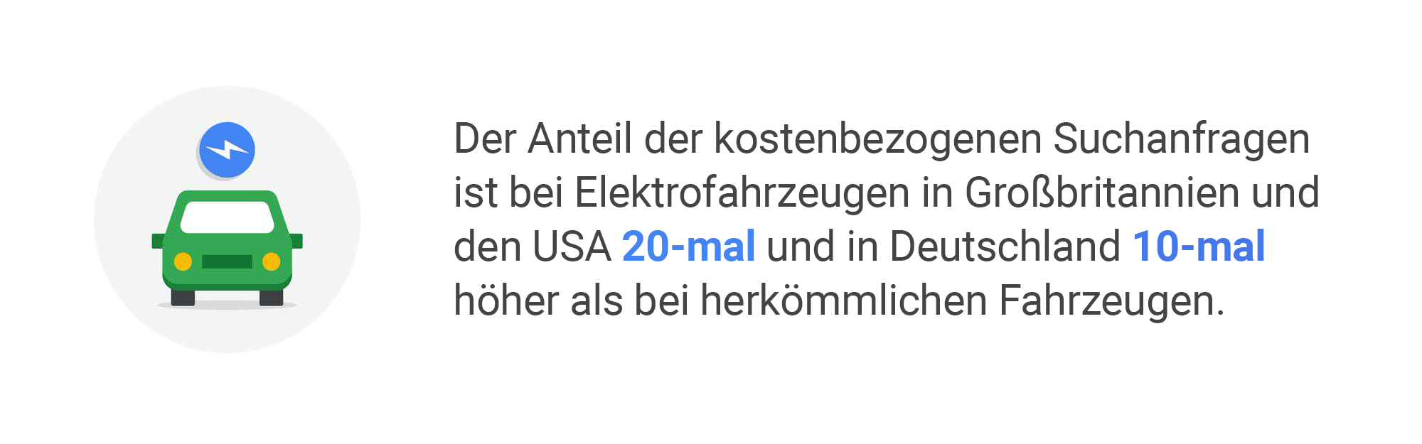 Gründe für die Kaufzurückhaltung bei E-Autos
