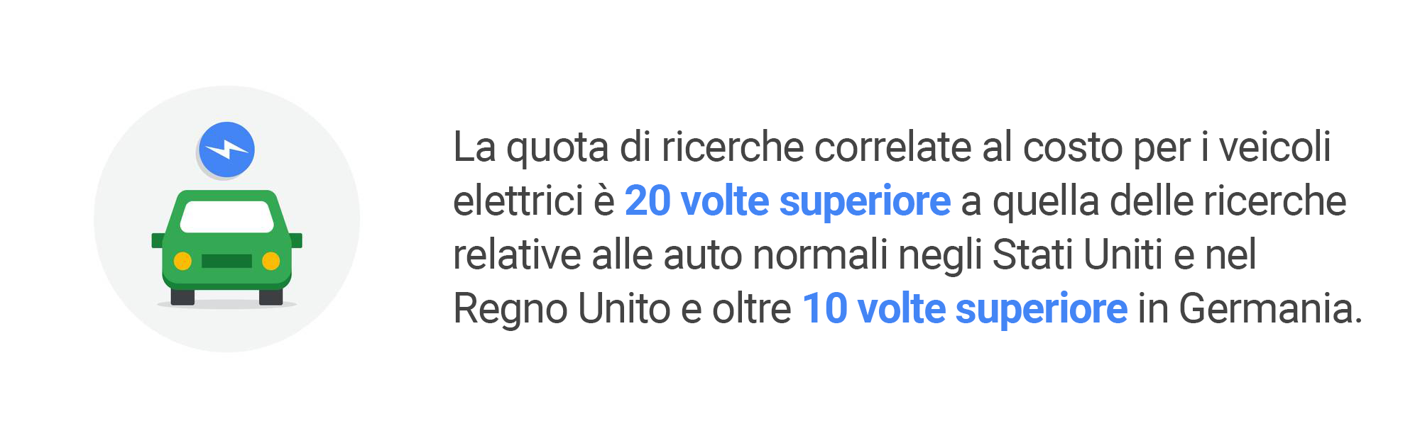 Tre roadblock che impediscono agli acquirenti di auto di passare all'elettrico
