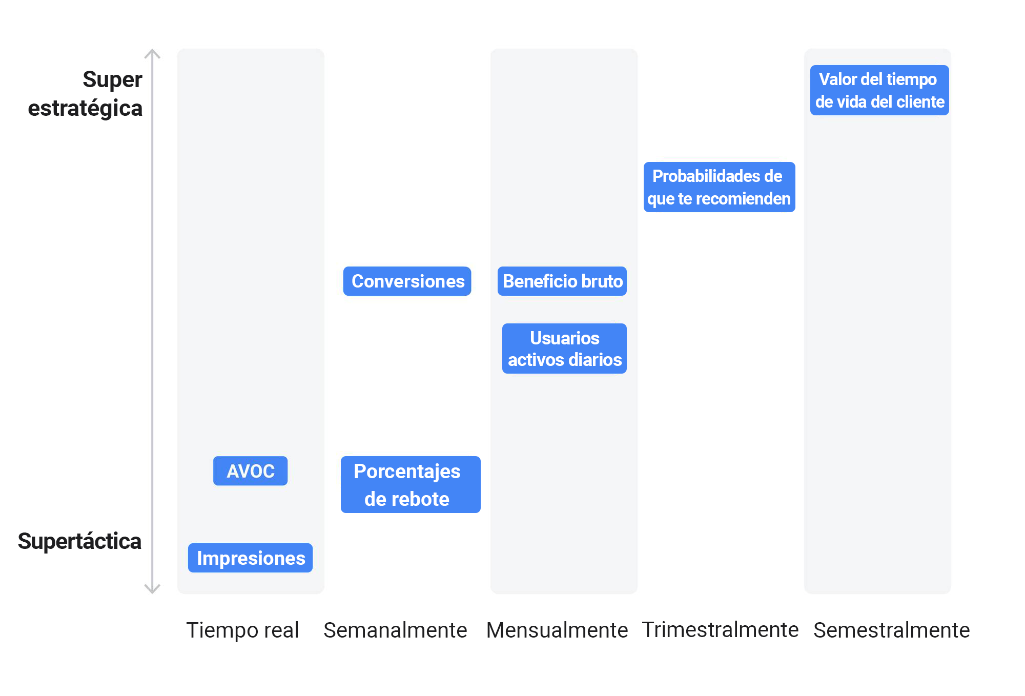 Dentro del marketing de Google: cómo medimos el impacto final de nuestras campañas publicitarias