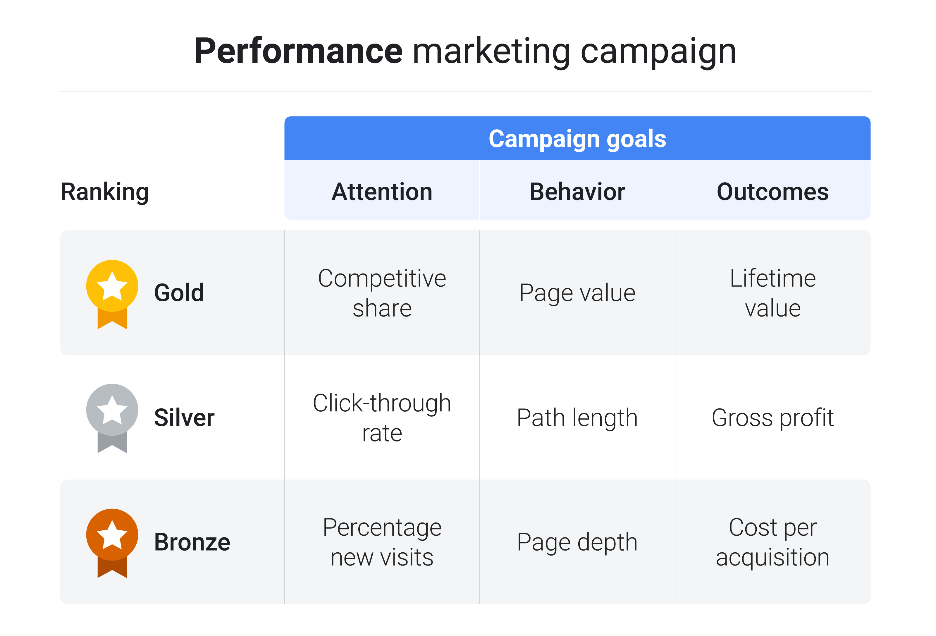 types of marketing campaigns