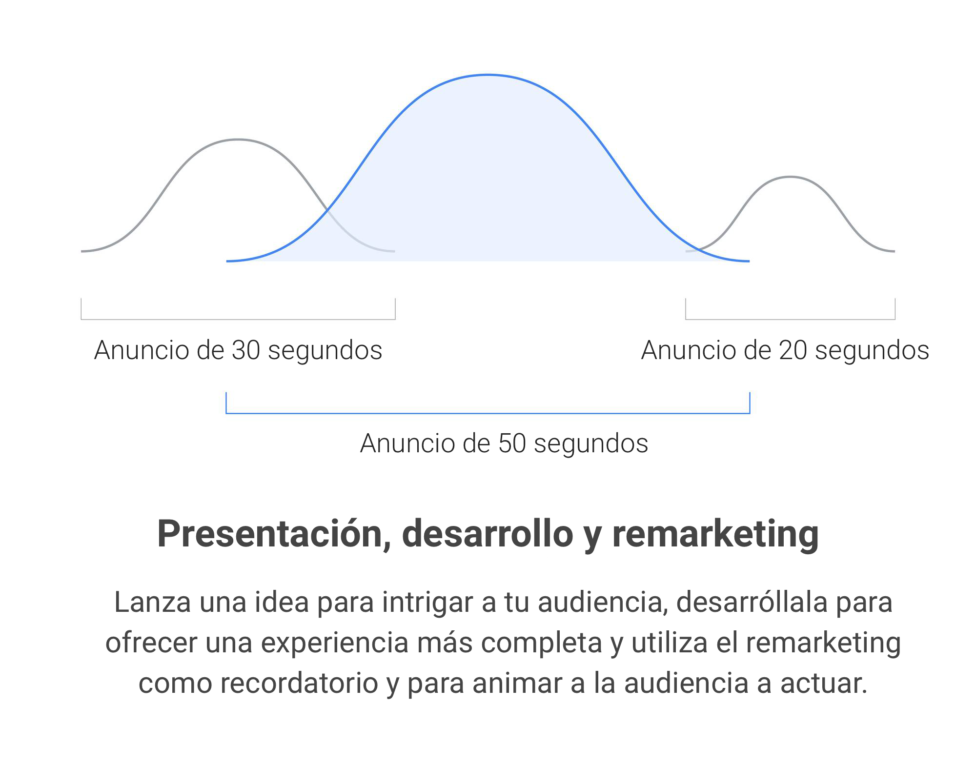 Ha llegado el momento de reinventar la forma de contar historias: 3 maneras de hacerlo que dan muy buenos resultados
