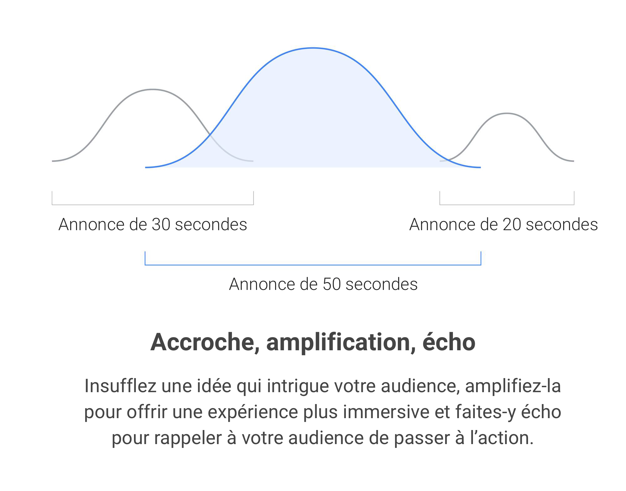 Il est temps de réinventer le storytelling : trois approches qui ont fait leurs preuves