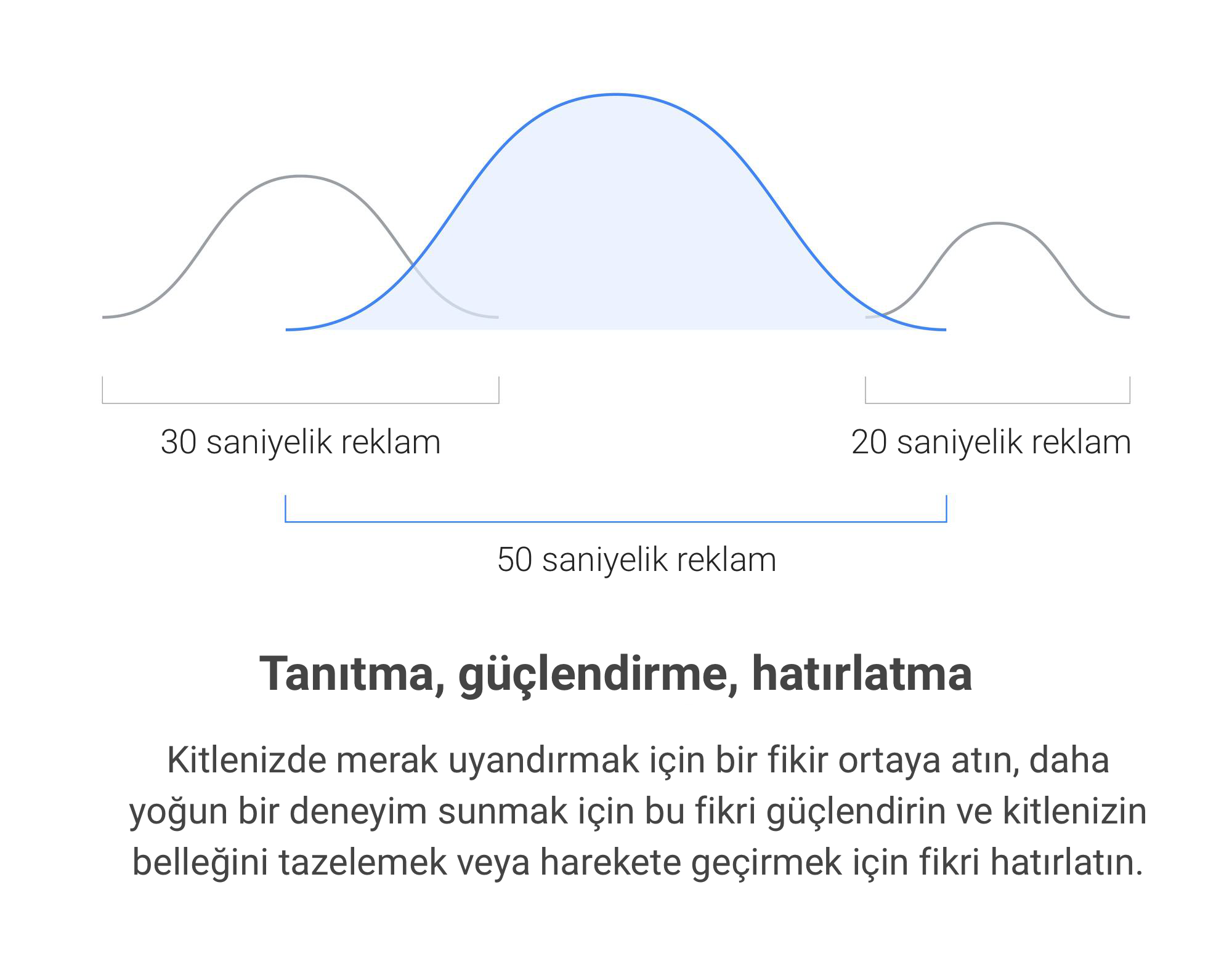 Artık öyküleri farklı bir tarzda anlatmak gerekiyor. İşte size denemeniz için etkisi kanıtlanmış 3 yaklaşım: