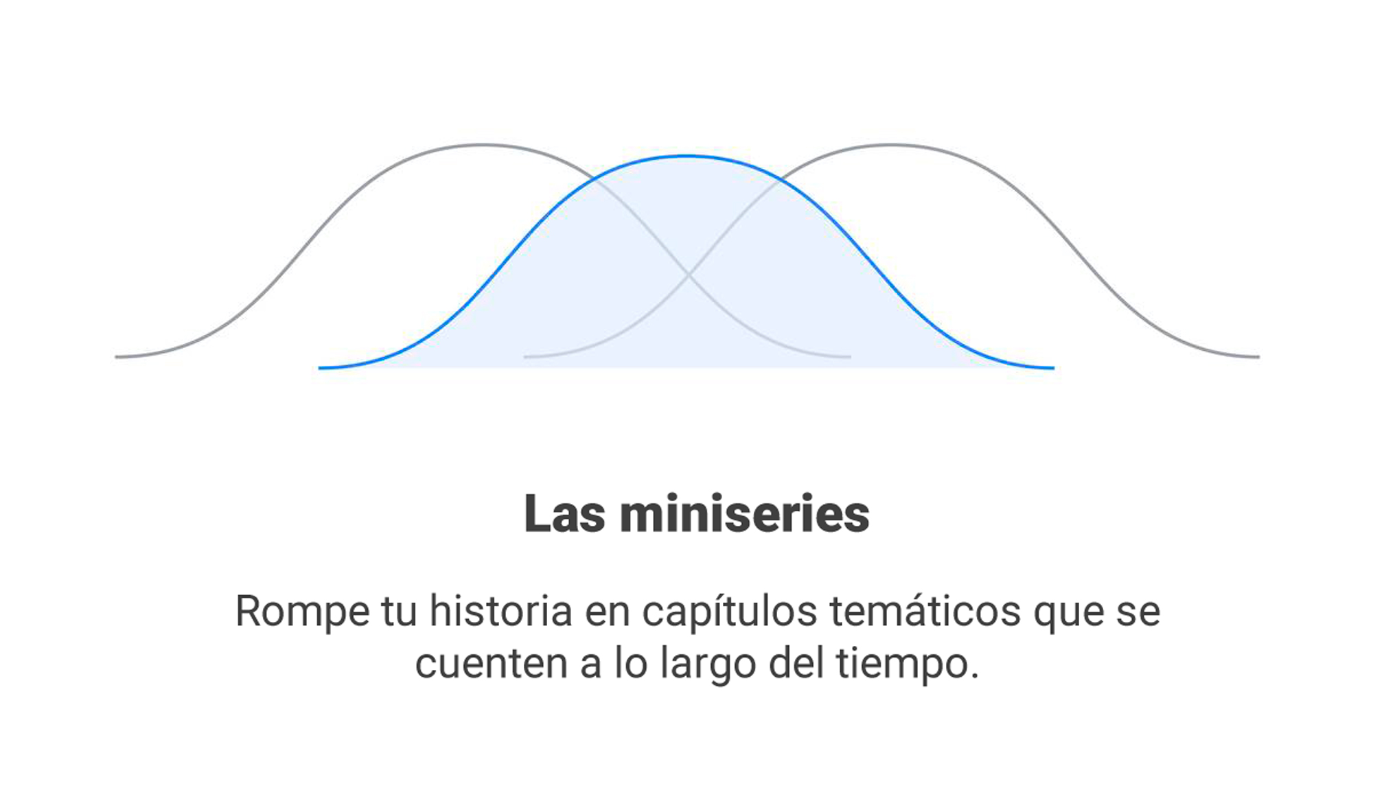 Tres ondas superpuestas representan tres anuncios presentados a lo largo del tiempo. Leyenda: Las miniseries. Rompe tu historia en capítulos temáticos que se cuenten a lo largo del tiempo.