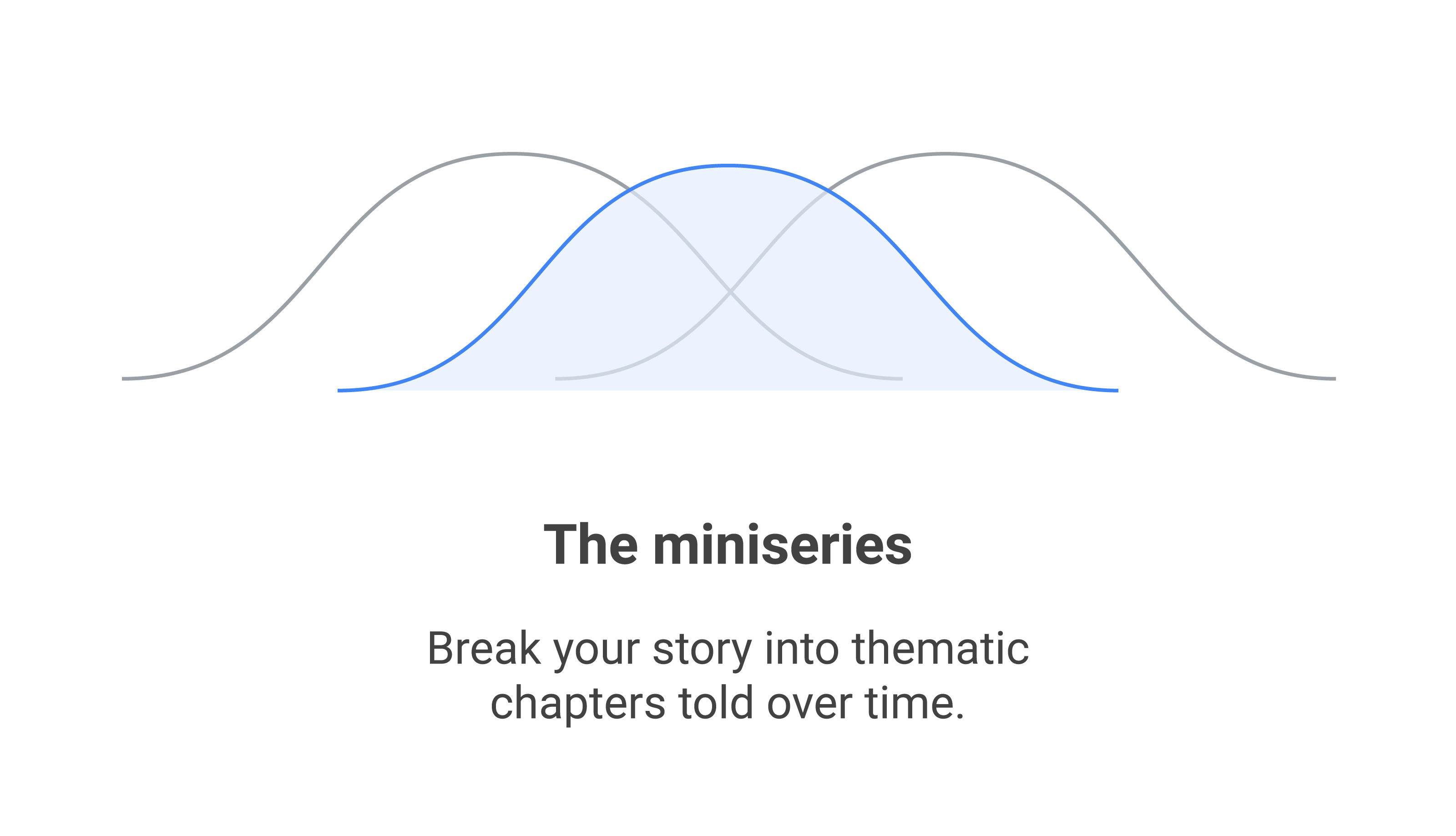 Illustration of three wave overlapping waves. Text: The miniseries. Break your story into thematic chapters over time.
