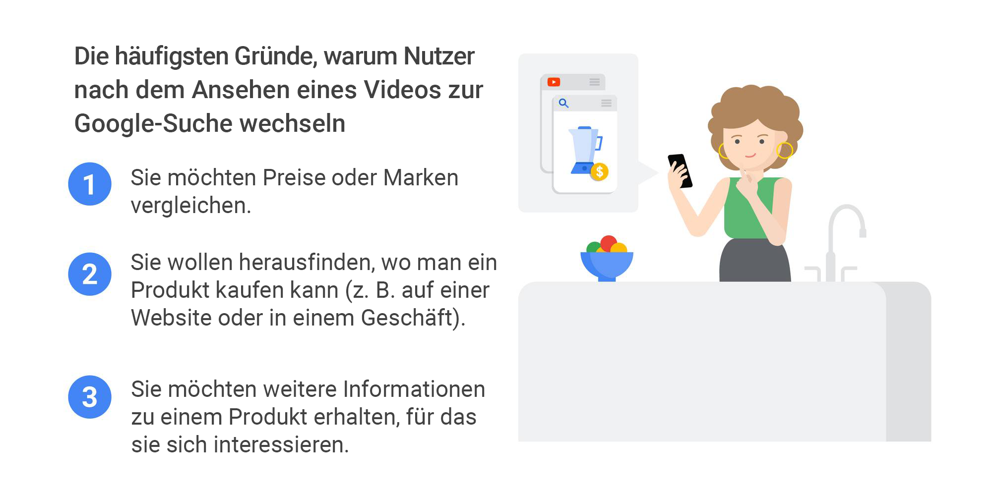 Kaufprozess der Nutzer – ständiger Wechsel zwischen Suche und Video