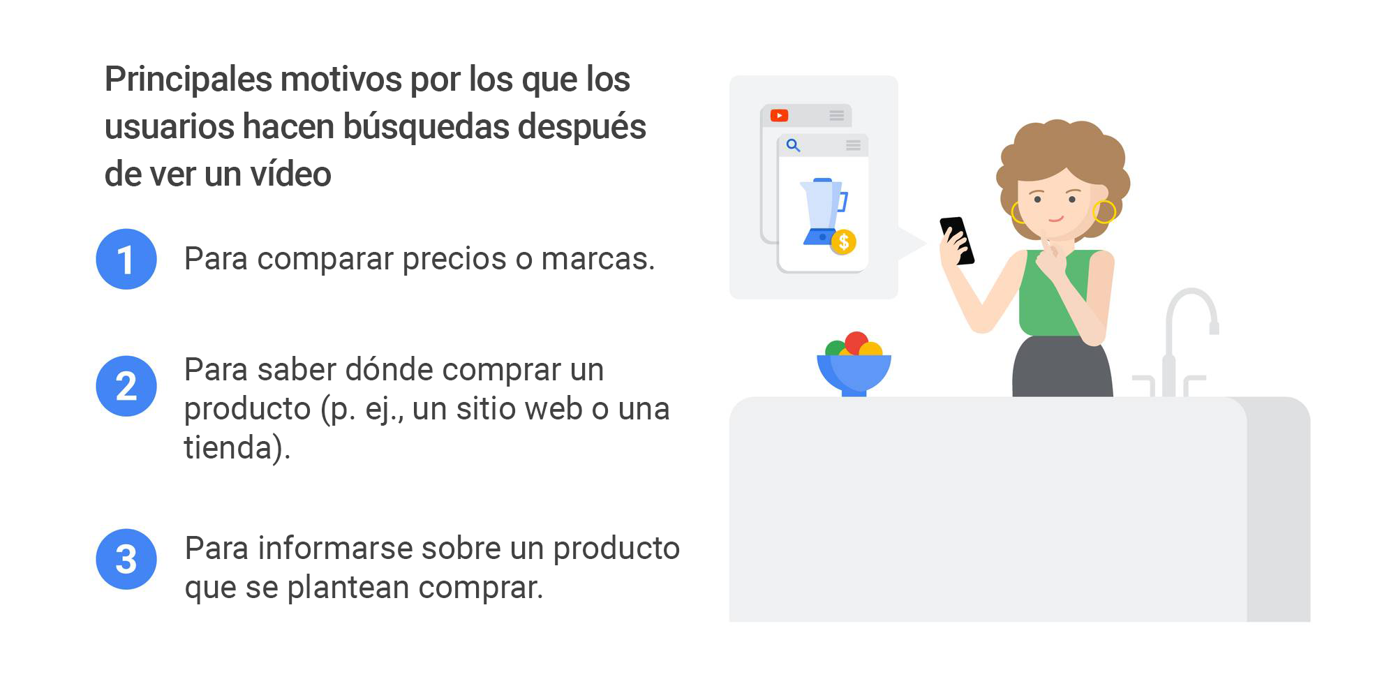 De la búsqueda al vídeo y viceversa: el recorrido de compra de los consumidores