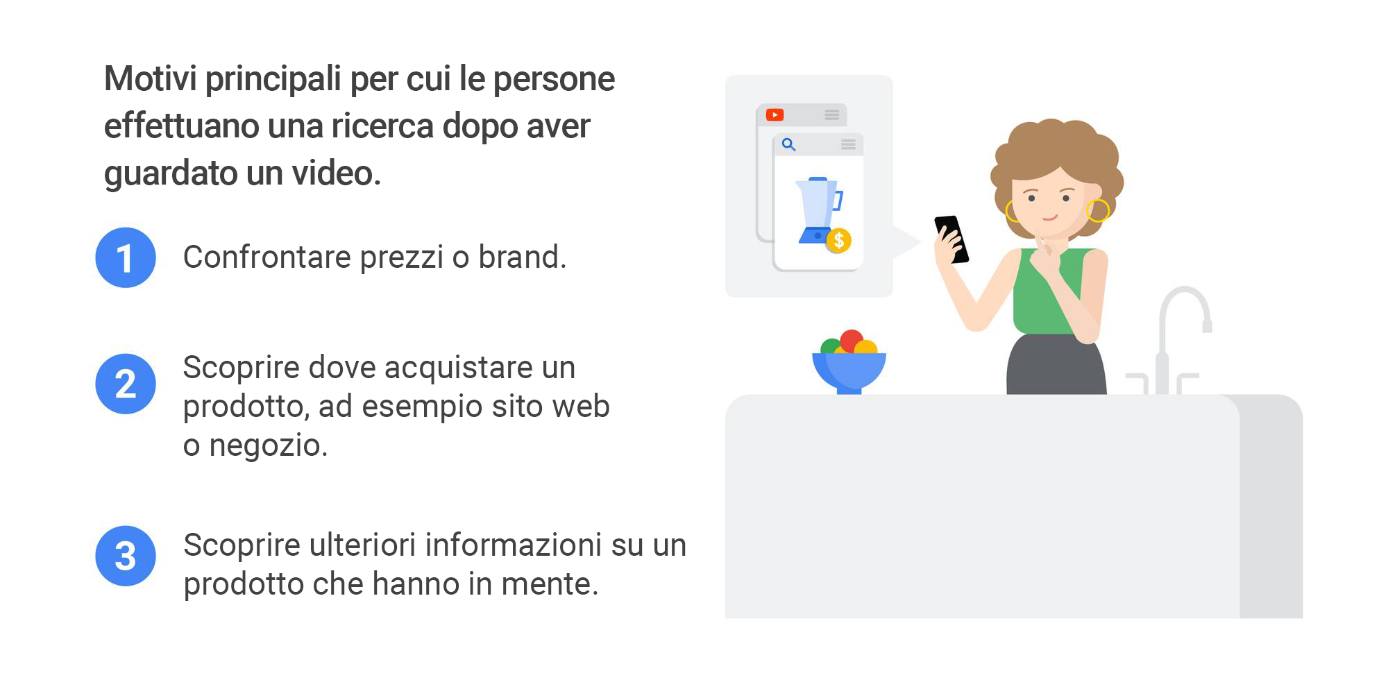 Ricerca e video: scopri in che modo i clienti affrontano il percorso di acquisto