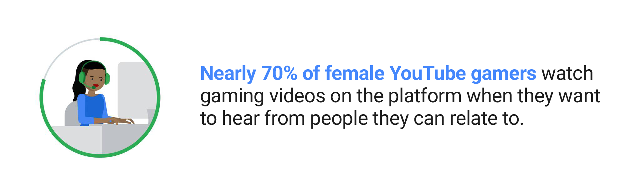 Connecting with gamers on YouTube: four things marketers should know