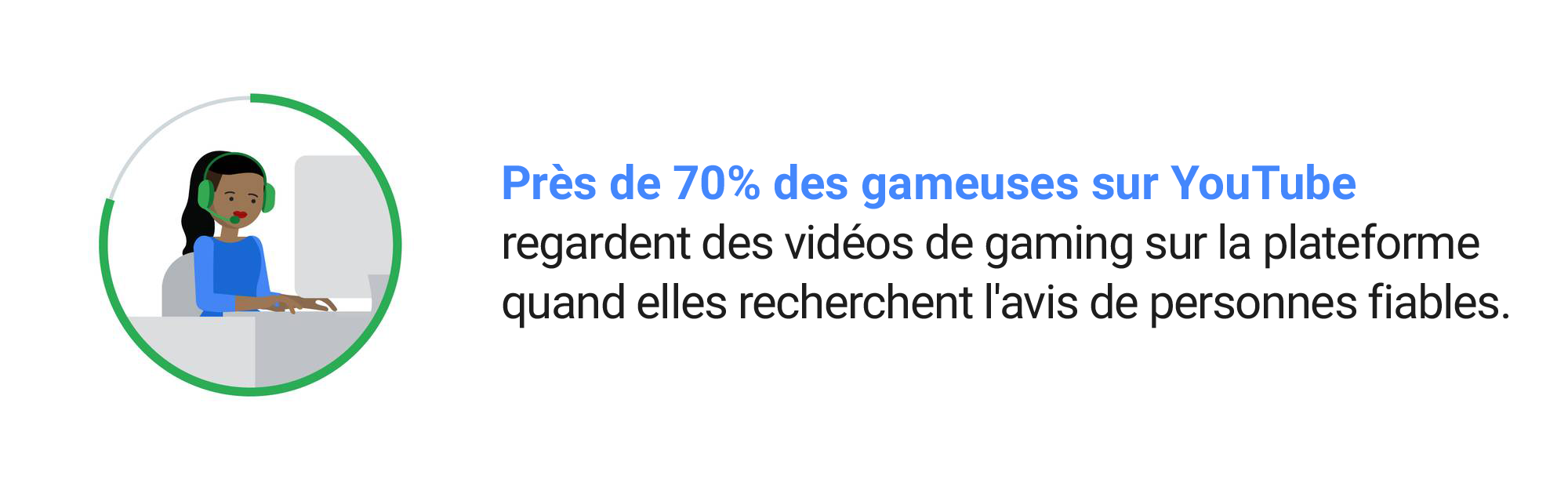 4 insights clés pour parler aux gamers sur YouTube