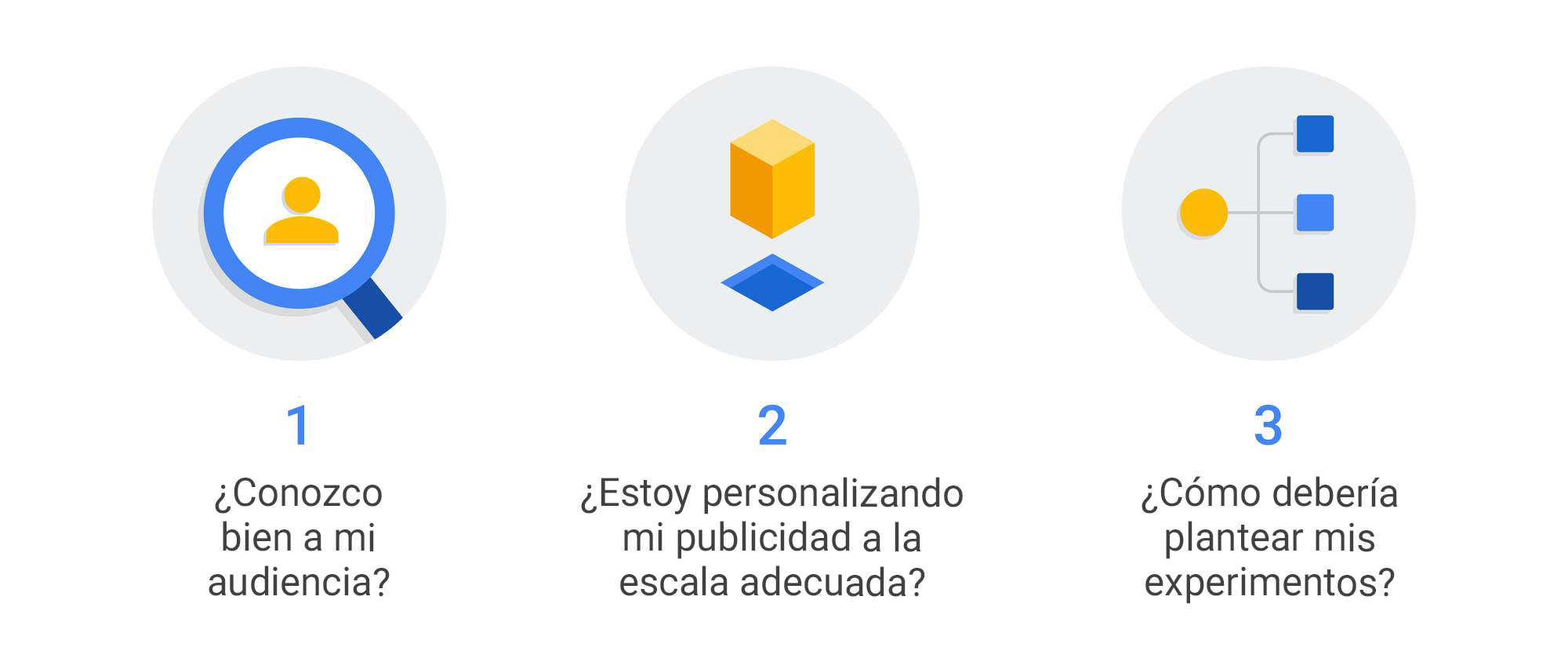 La inspiración basada en datos será clave la clave de un marketing eficaz