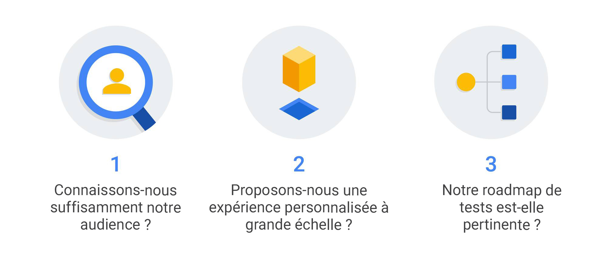 La créativité inspirée par les données est l'avenir du marketing efficace