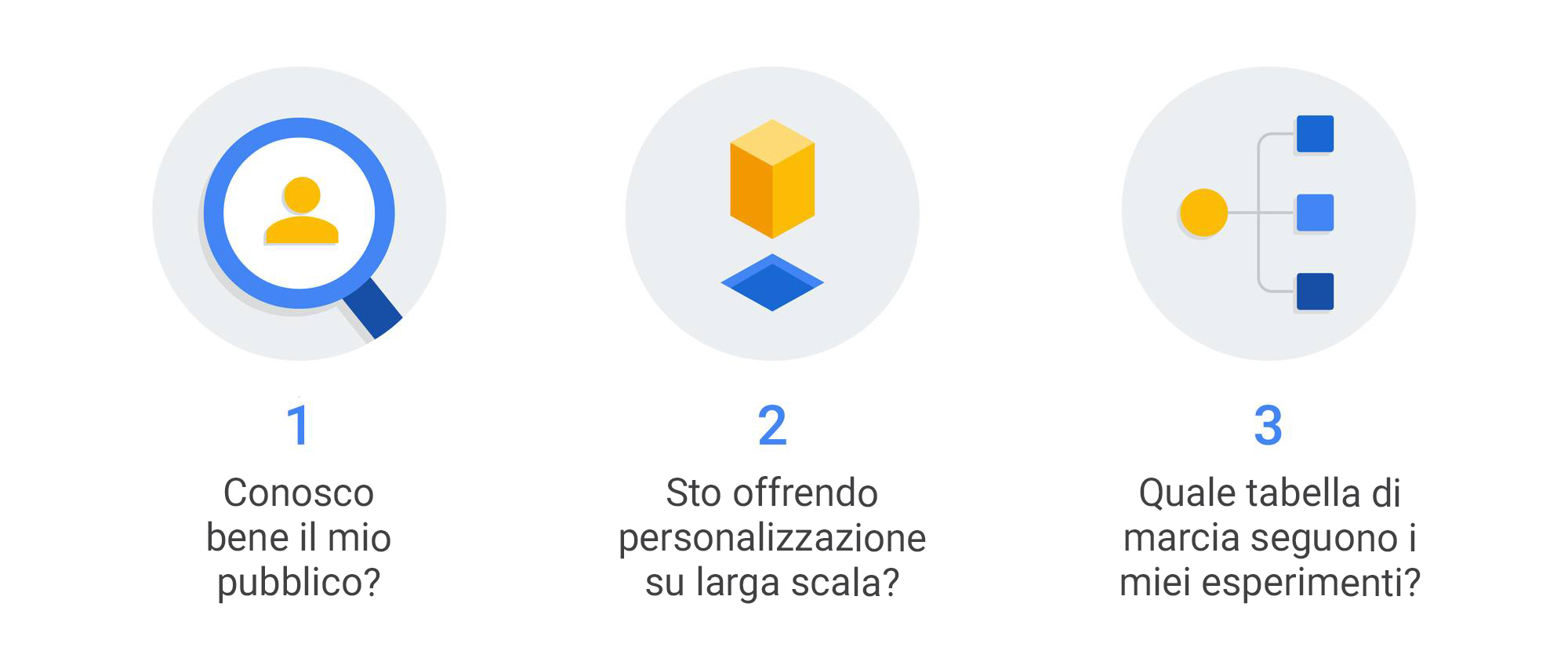 Una strategia di marketing efficace per il futuro: sfruttare i dati per esaltare la creatività