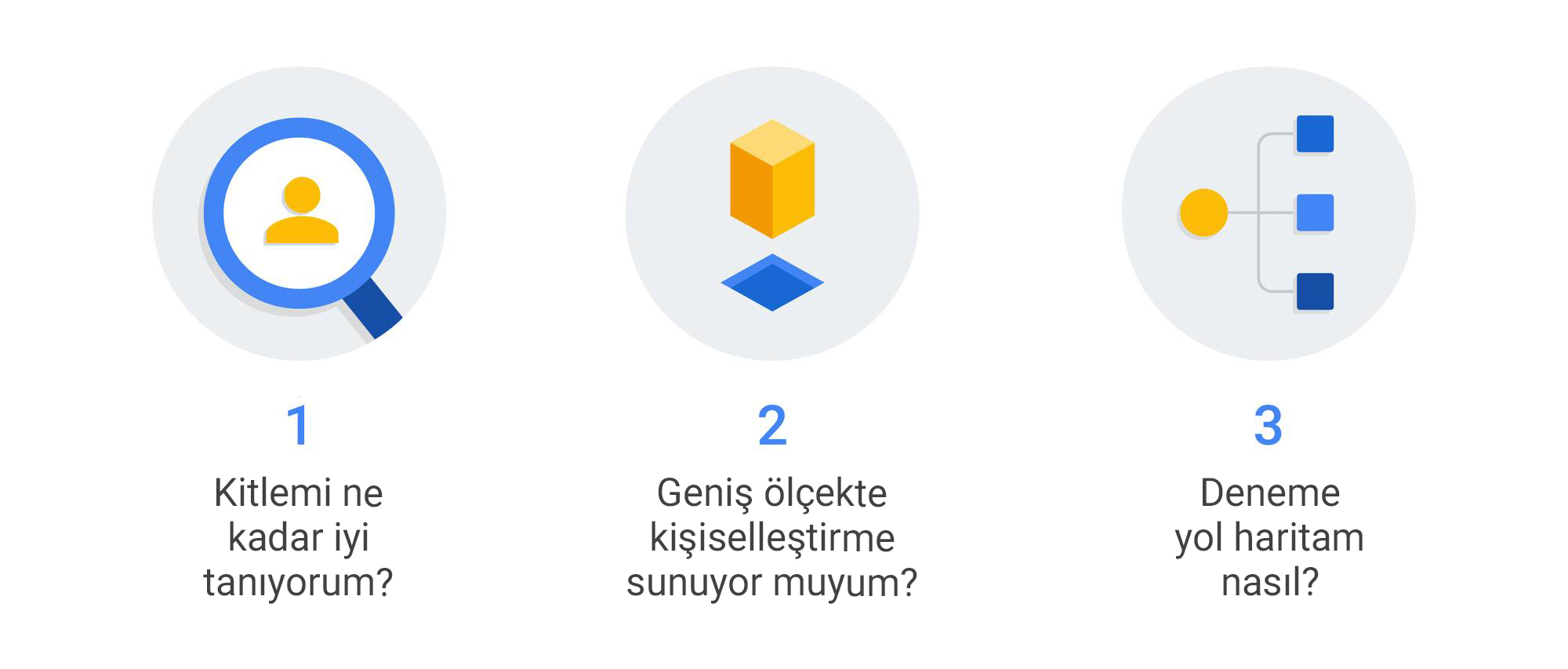 Verilerden ilham alan yaratıcılığın neden etkili pazarlamanın geleceği olduğunu öğrenin
