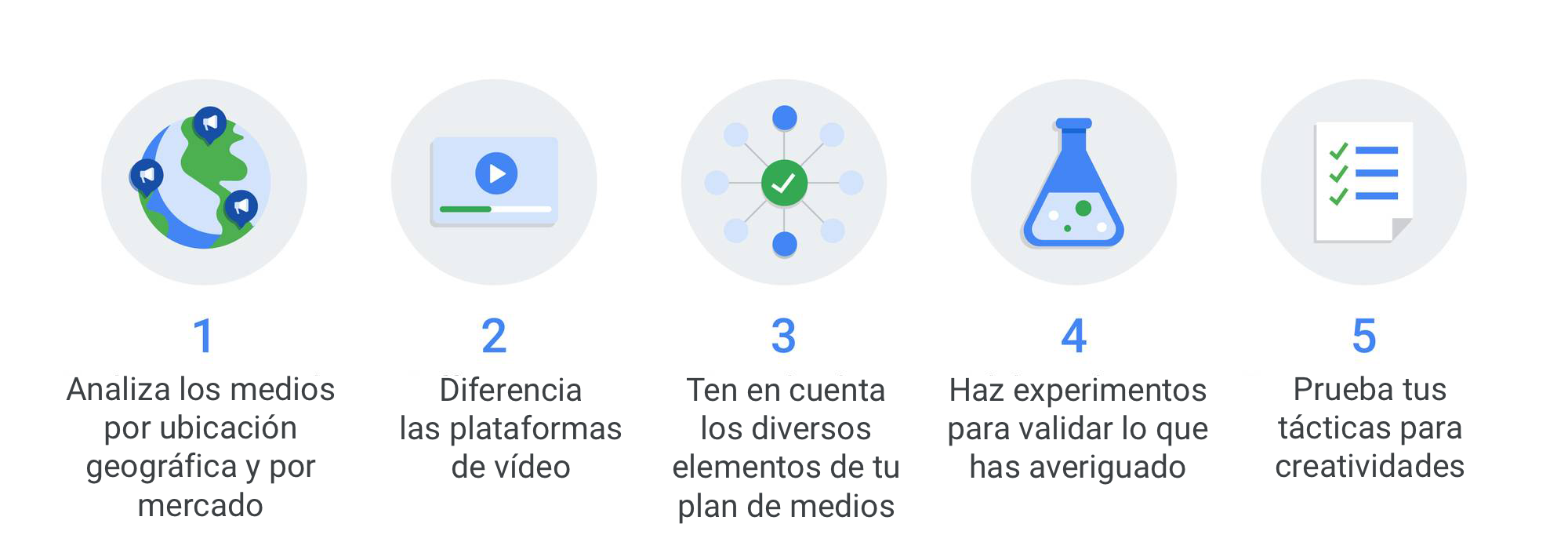 Adapta tu modelo al marketing mix del siglo XXI | Think with Google