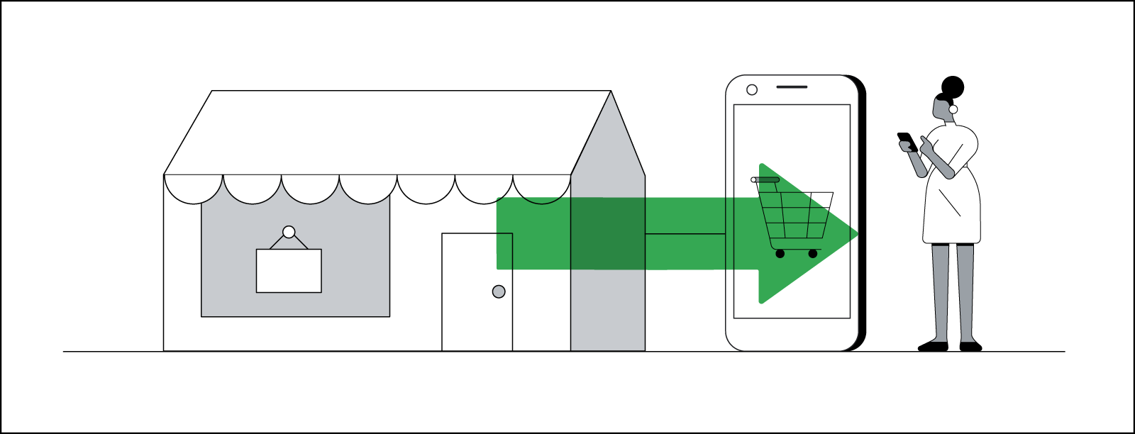 A line drawing illustrates the shift from in-person shopping to online shopping: A Black woman uses a mobile phone. To her left, a green arrow points from a brick-and-mortar shop toward a large mobile shopping cart.