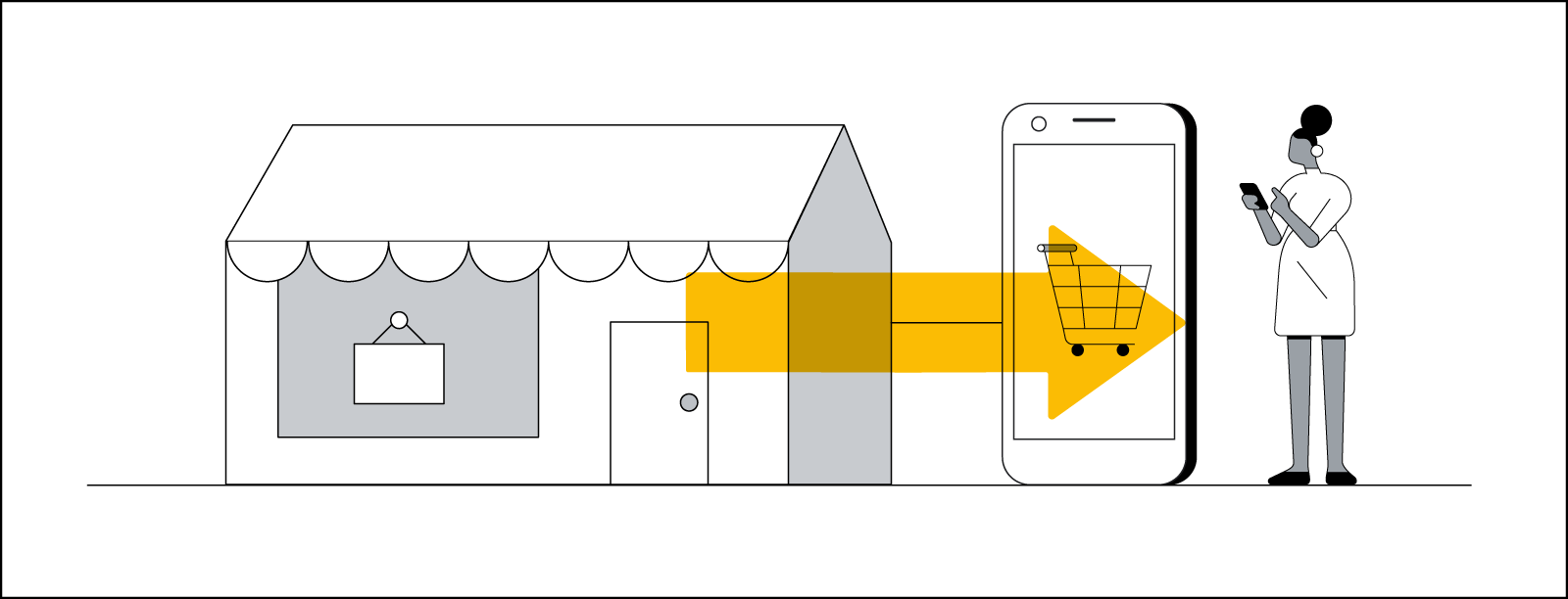 A line drawing illustrates the shift from in-person shopping to online shopping: A Black woman uses a mobile phone. To her left, a yellow arrow points from a brick-and-mortar shop toward a large mobile shopping cart.
