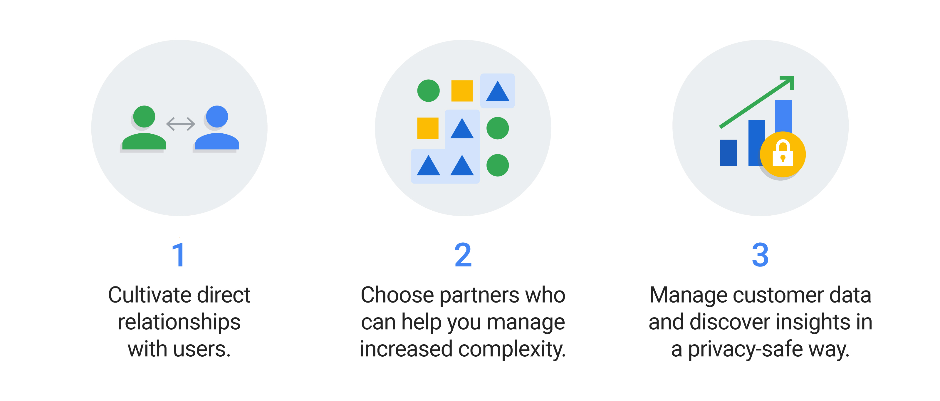 3 icon images correspond to bulleted text below: 1. Two people icons are connected by an arrow. 2. A grid of circles, squares, and triangles. The triangles are highlighted. 3. A bar chart showing an increase with a privacy padlock icon over the data.