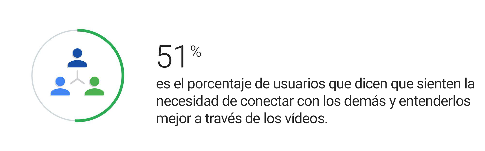 Reflexionar, conectar y aprender: las nuevas utilidades del contenido de vídeo
