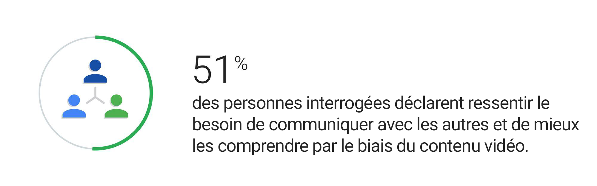 S'interroger, créer des liens et apprendre : les nouveaux rôles des vidéos