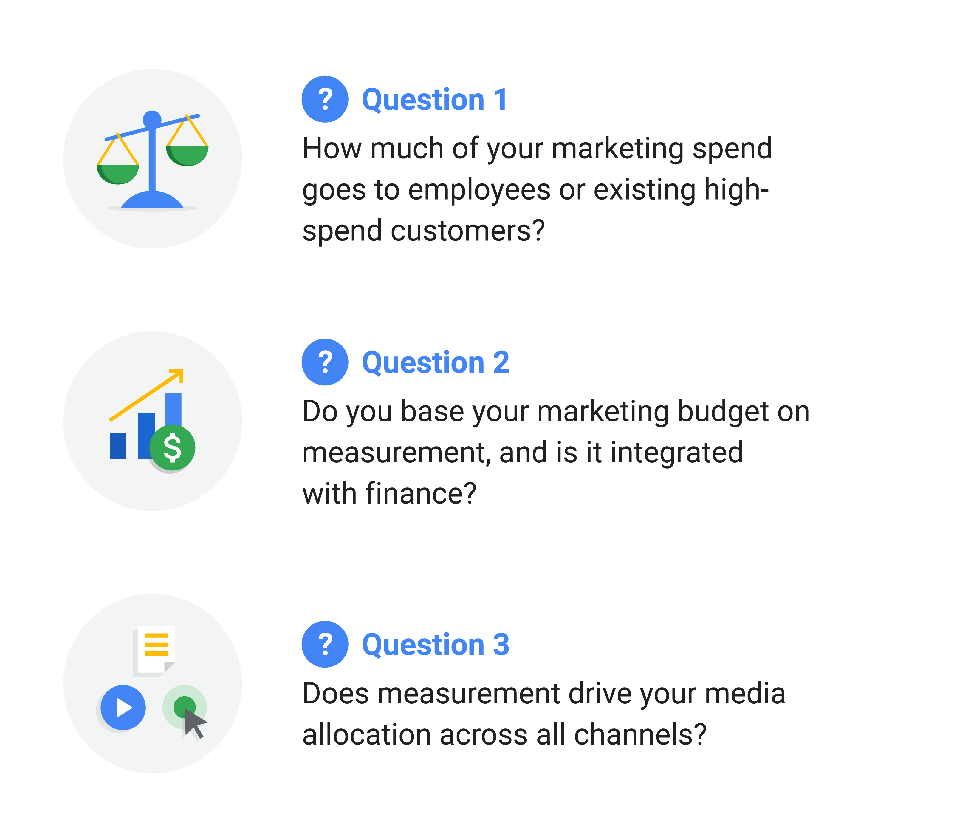 Scales: How much of your marketing spend goes to employees or existing high-spend customers? Bar graph: Is your marketing budget based on measurement or integrated with finance? Play button: Does measurement drive your media allocation across channels?