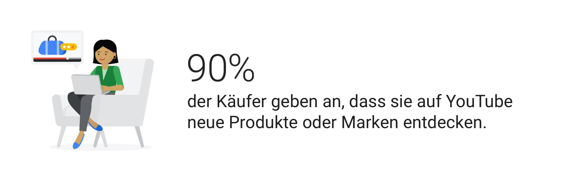 Marketingkampagnen mit Influencern für den gesamten Kauftrichter