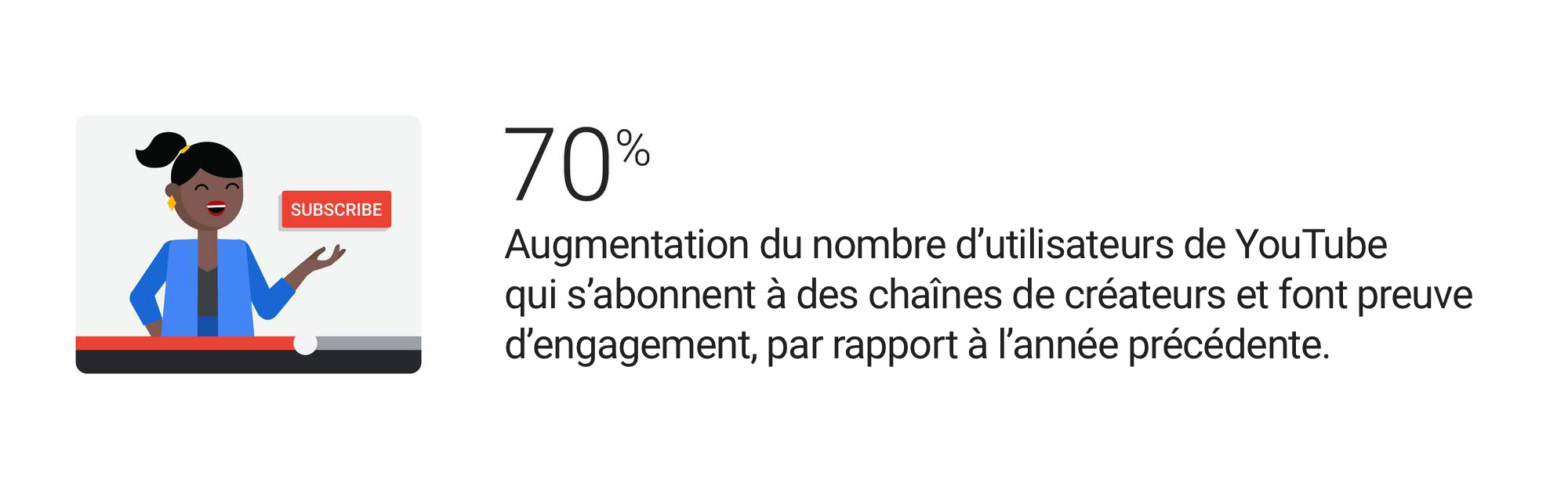 Créer des vidéos de longue durée qui retiennent l'attention des internautes