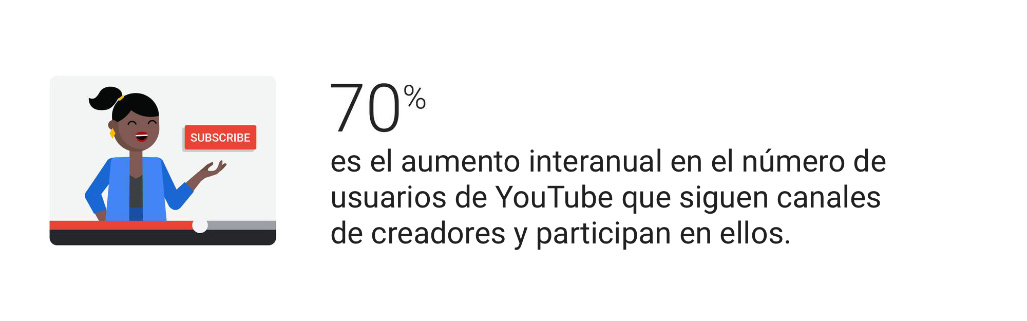 Cómo crear vídeos de formato largo que enganchen a los usuarios