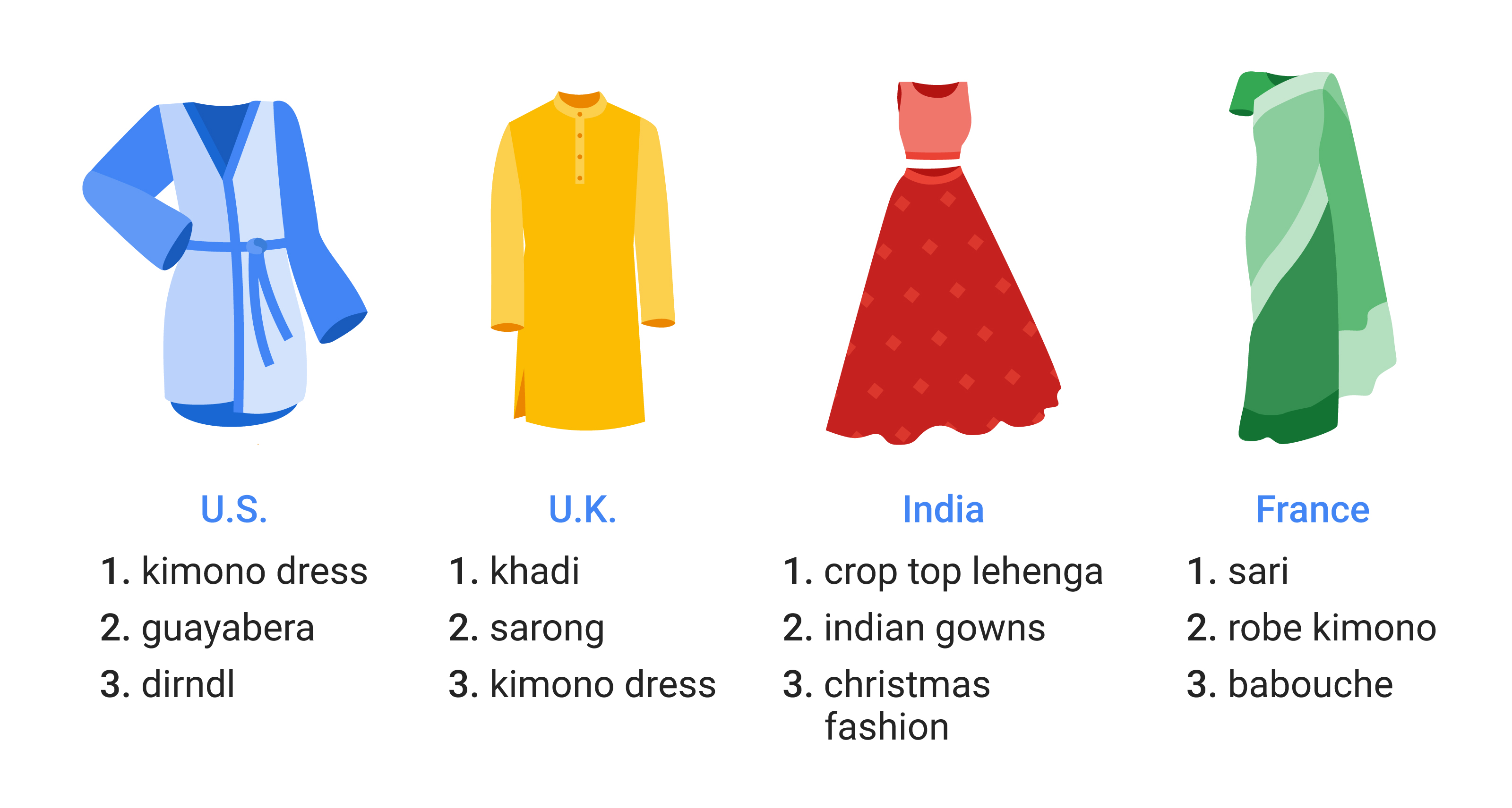 What fashion trends mean for marketers - Think with Google