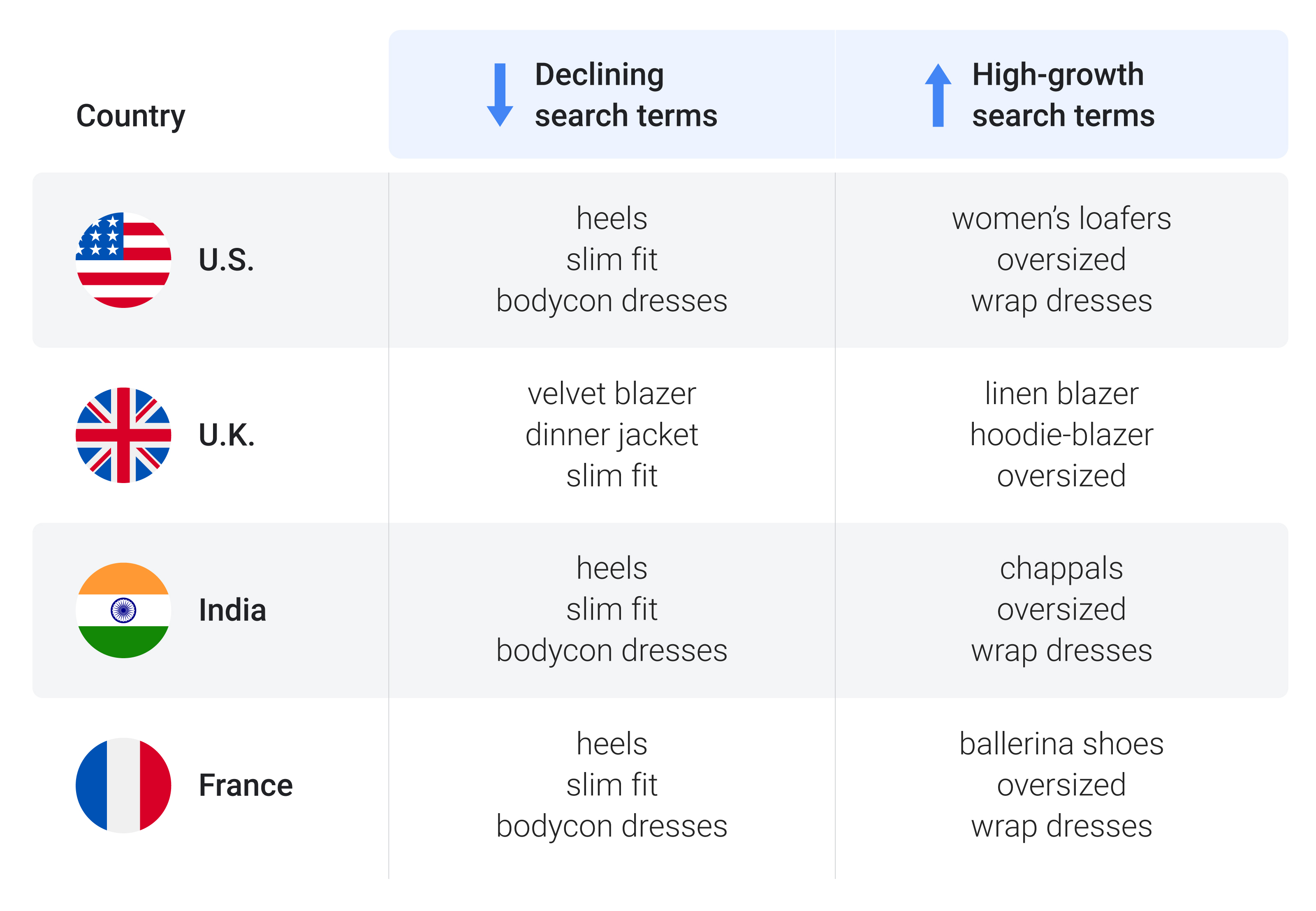 Business fashion trends: business casual - Think with Google