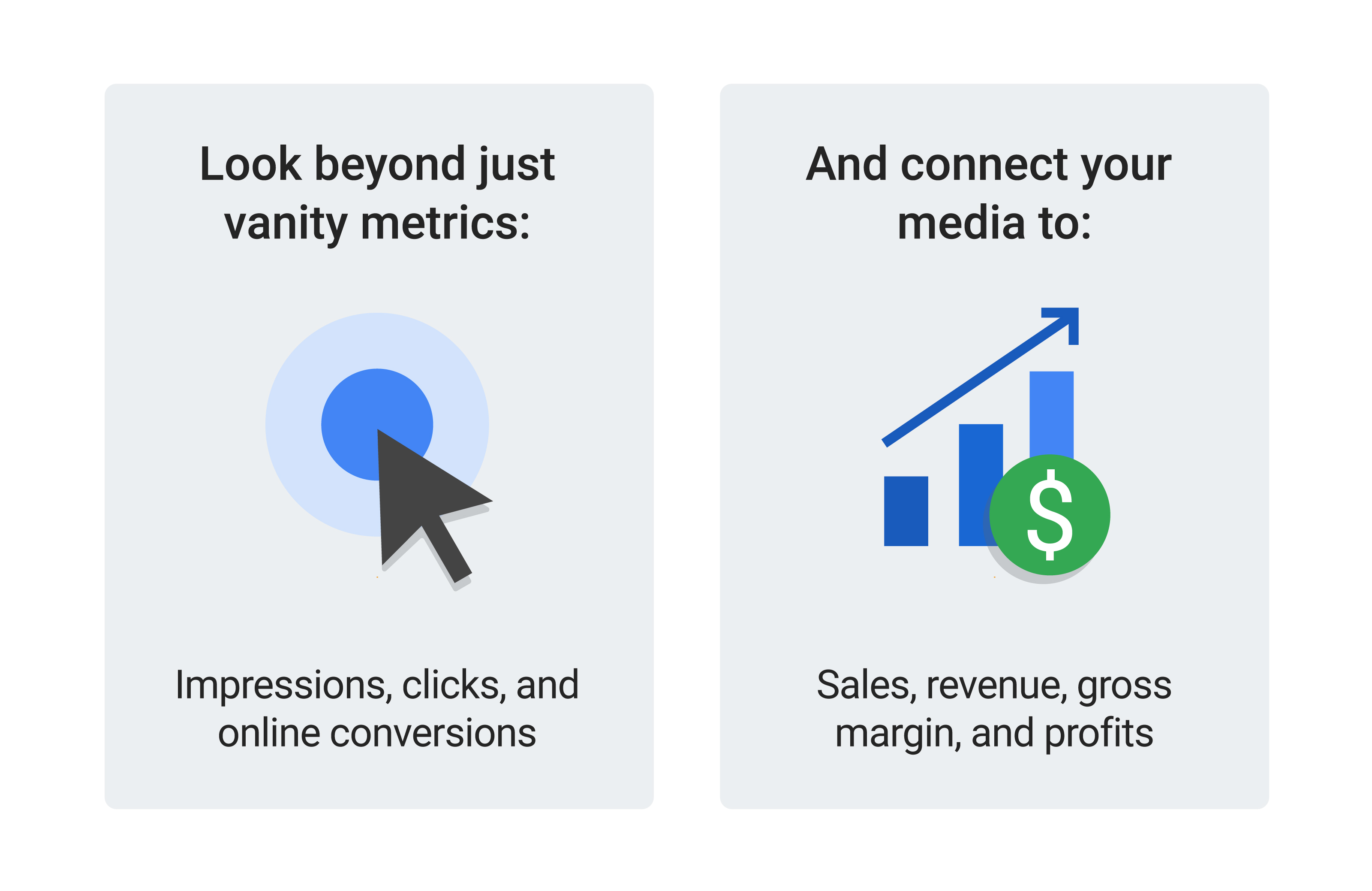Arrow points at blue button. Look beyond just vanity metrics: Impressions, clicks, and online conversions. Bar chart shows growth in dollars. And connect to your media to: Sales revenue, gross margin, and profits.
