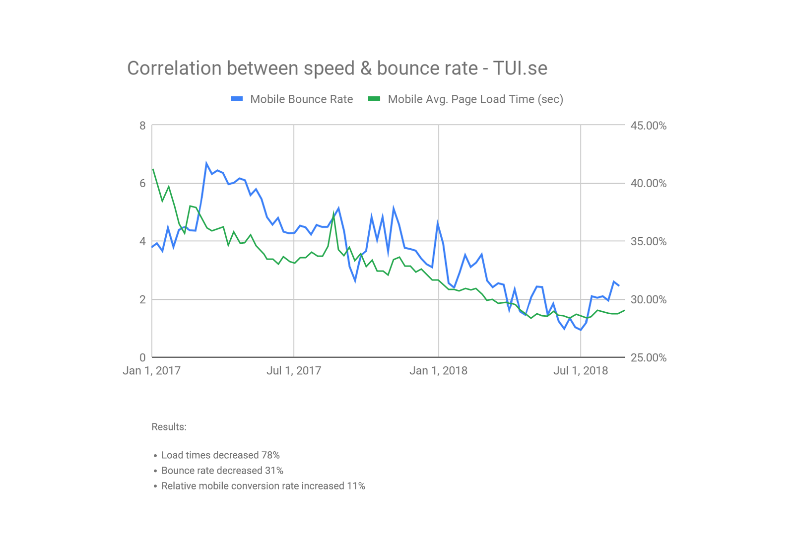 TUI inline graph