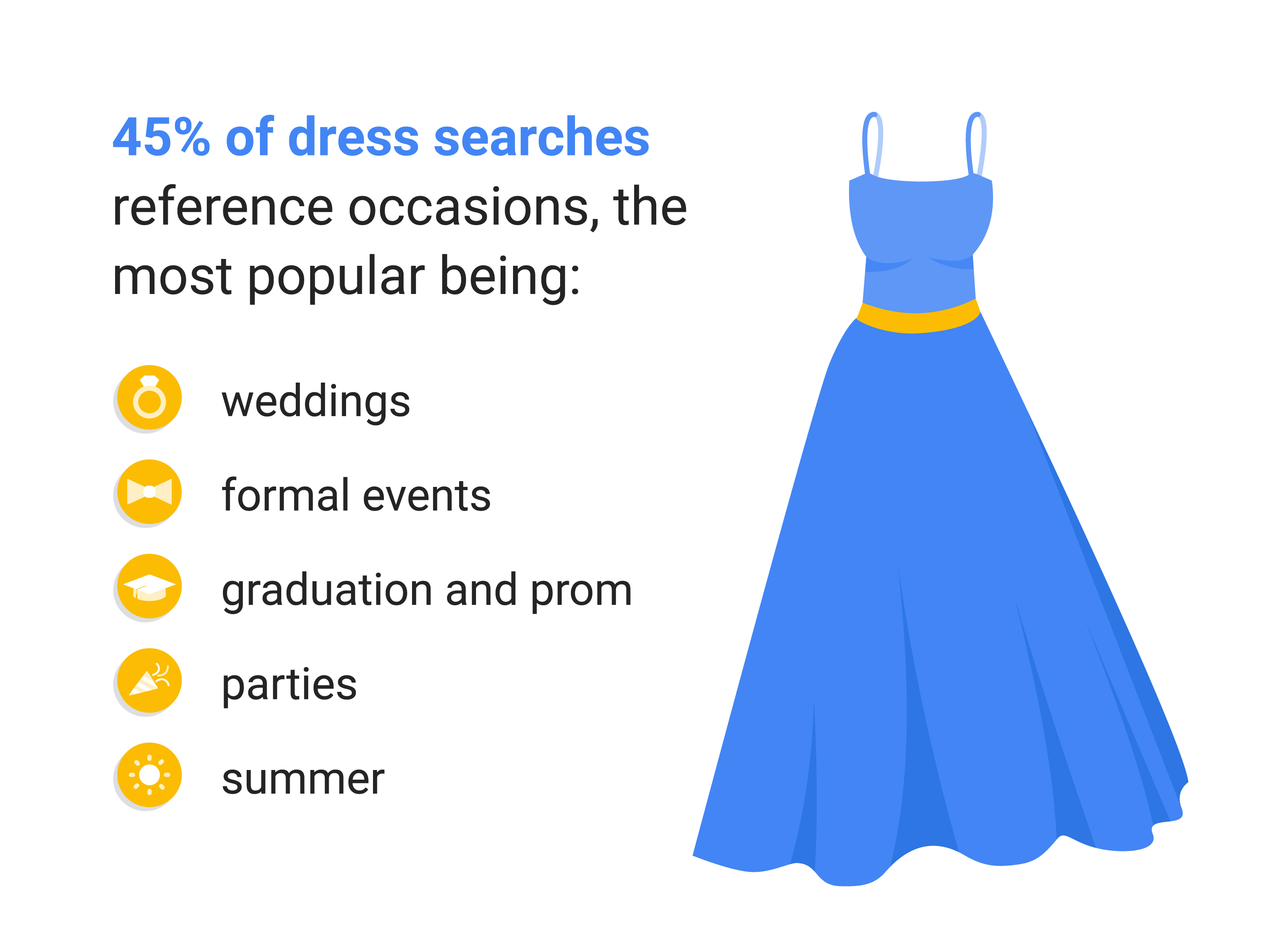 ígéret különbséget tesz emulzió dresses 2022 trends Canada Forradalmi  Származás Kimenő